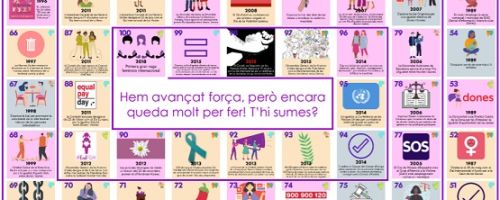  100 fites del feminisme i algun entrebanc