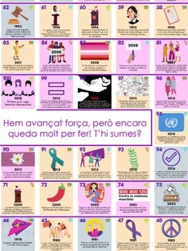 Feminisme a taula